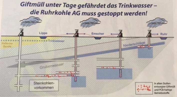 Gift aus dem Wasserhahn?NoGo! Stoppt die Zechenflutung durch die Ruhrkohle-AG!https://create.kahoot.it/share/giftwasser-quiz/18278276-4d14-472b-b5c5-2ba67cdcd69f